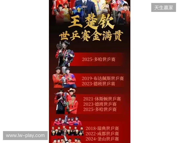 四大Tier1级别赛事预选赛将于1月开赛