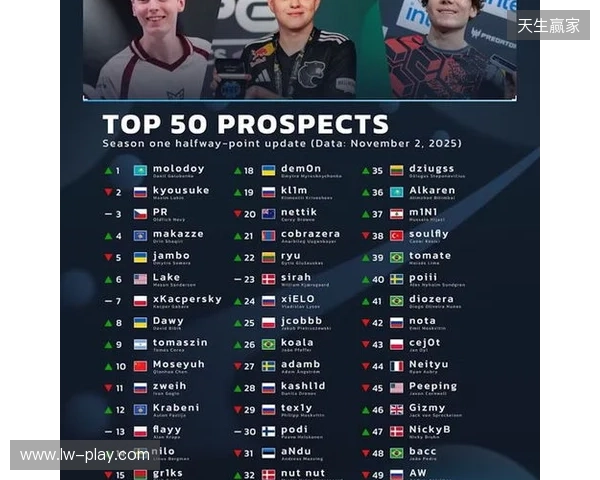 官宣：07年小将chengking正式加盟RA