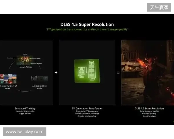CES 2026 NVIDIA 发布DLSS 4.5等多项技术 CES 2026 NVIDIA 发布DLSS 4.5等多项技术