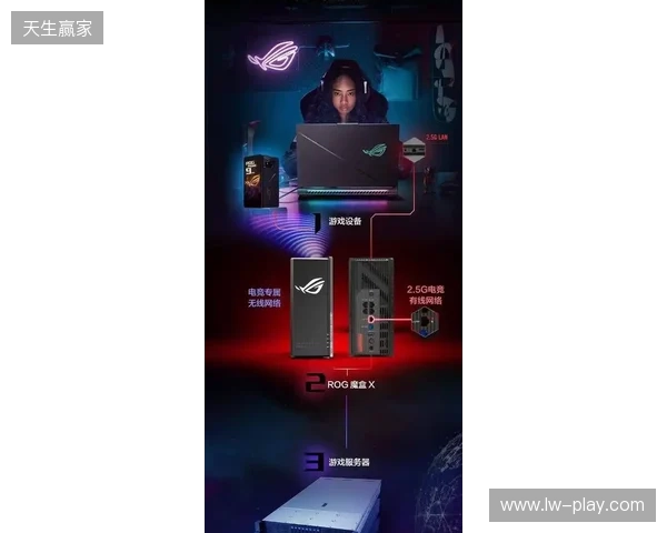 ROG魔盒X正式开售:高颜值潮酷摆件+万兆网口提速,锁定桌搭C位 ROG魔盒X正式开售:高颜值潮酷摆件+万兆网口提速,锁定桌搭C位