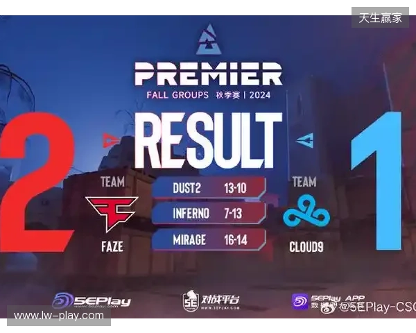 BLAST赏金赛S1:遗憾的首秀!FUT 2-0 OG BLAST赏金赛S1:遗憾的首秀!FUT 2-0 OG