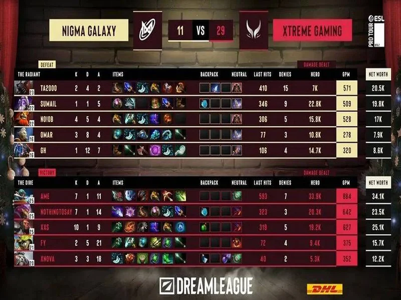 战胜心魔吧,小祥!梦幻联赛首日XG 2-0击败Nigma