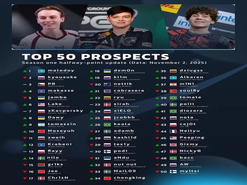 官宣：07年小将chengking正式加盟RA